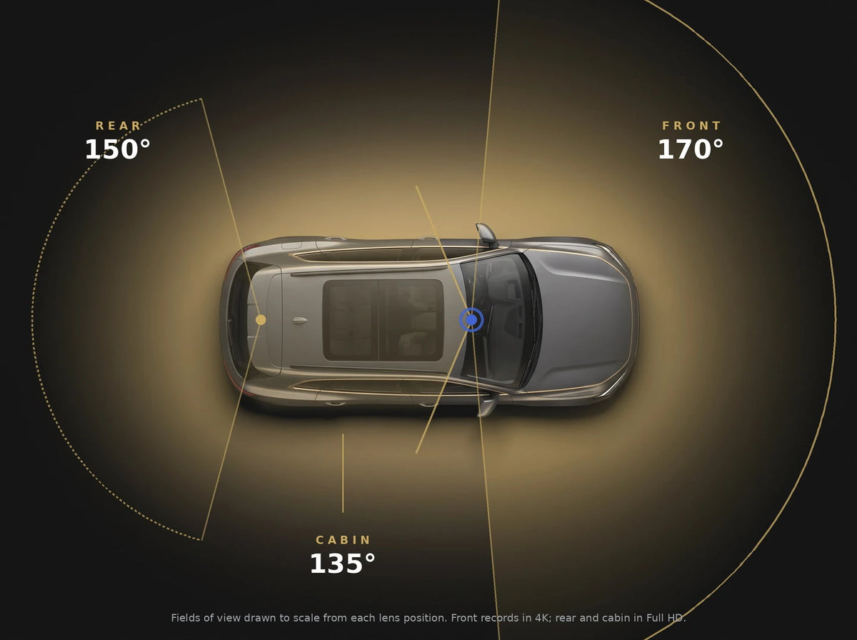 LYNX Guardian 360 coverage diagram — 170° front, 150° rear and 135° cabin fields of view shown around a car