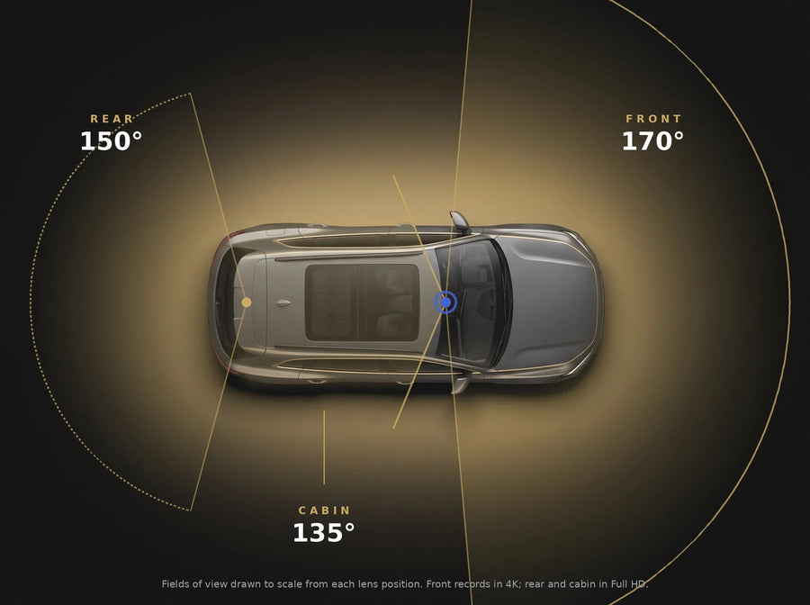 Overhead diagram of a car showing the three LYNX fields of view drawn to scale — 170 degrees front, 150 degrees rear, 135 degrees cabin.